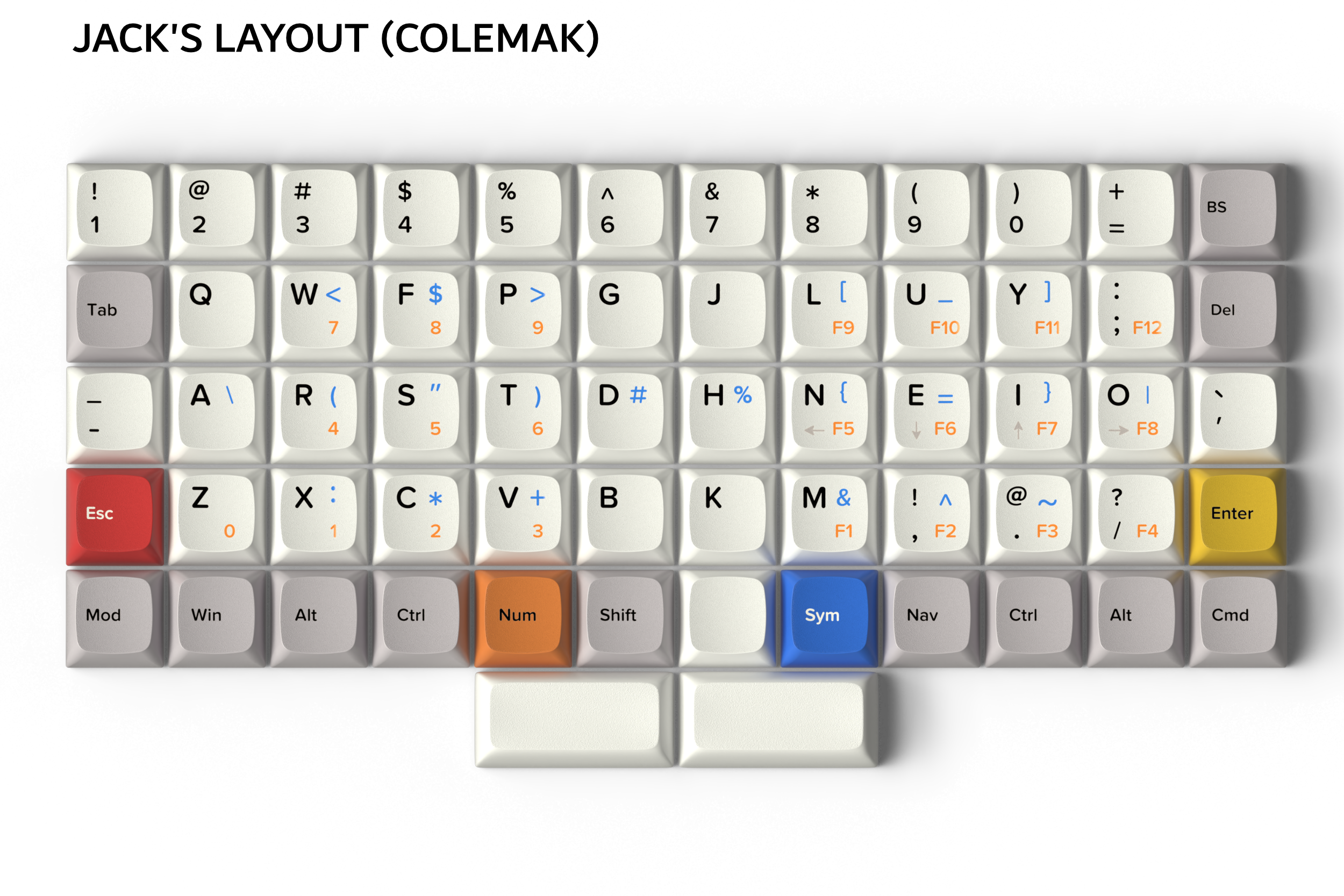 Apos x OLKB Preonic Rev 4 Ortholinear Keyboard
