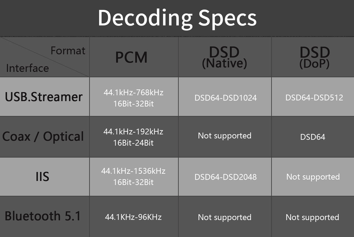 Audalytic DR80/DR80n Discrete R2R Streamer DAC