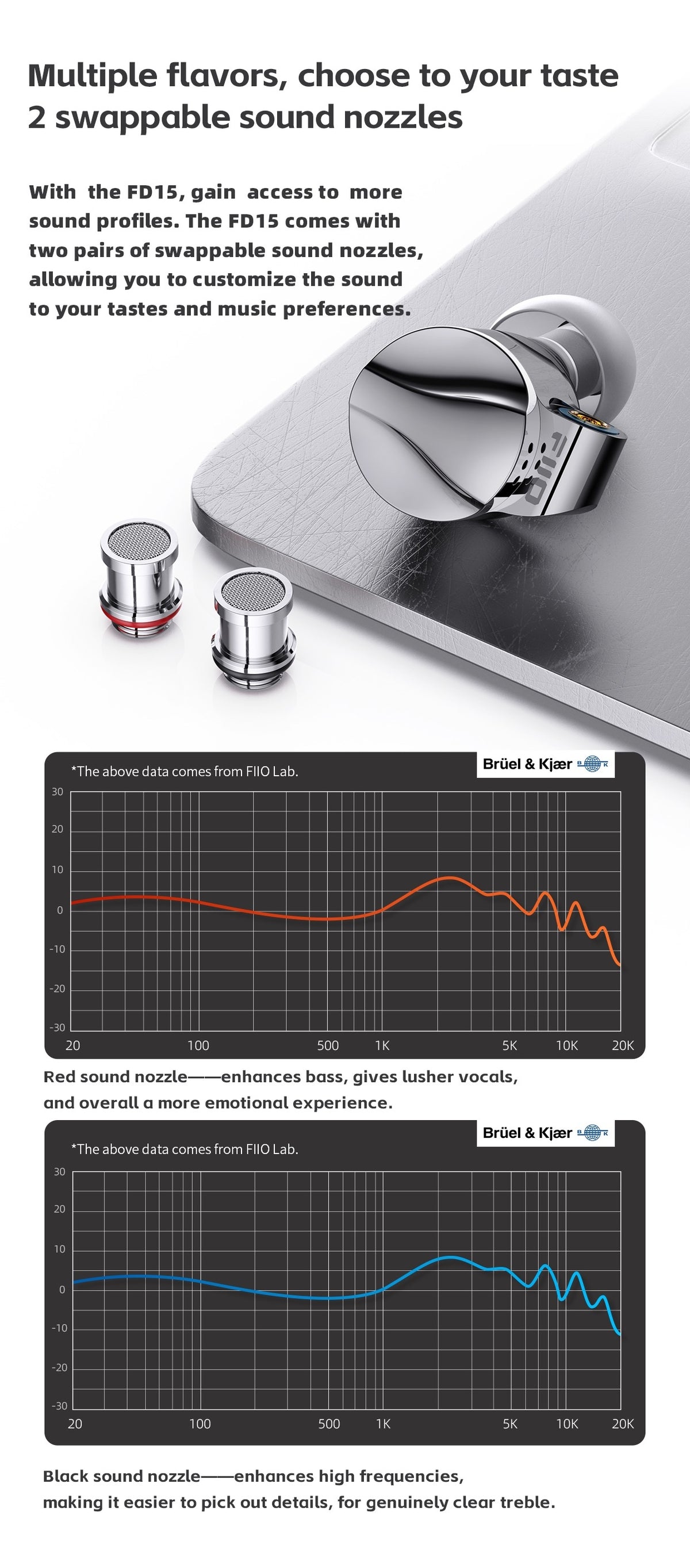 FiiO FD15 Dynamic Driver In-Ear Monitors (IEMs)