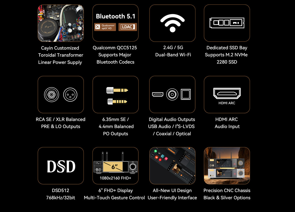 Cayin ID6 Streamer DAC and Headphone Amplifier