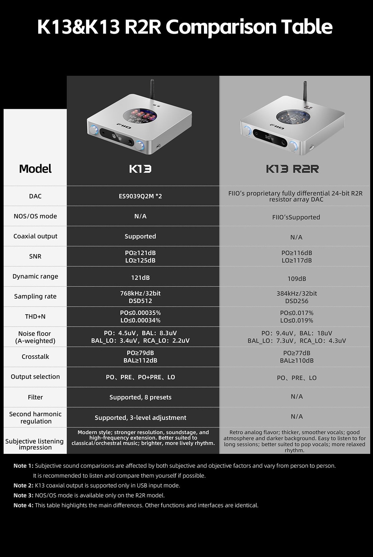 FiiO K13 Desktop DAC/Amp (ESS D/A Chip)