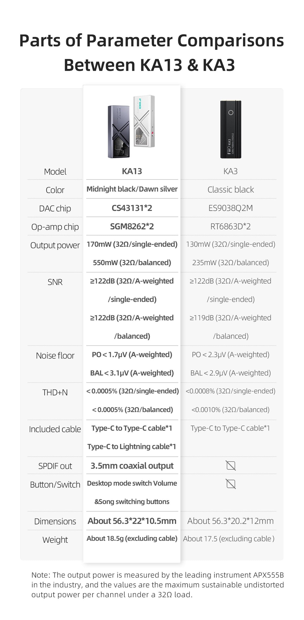 FiiO KA13 Dongle DAC/Headphone Amplifier