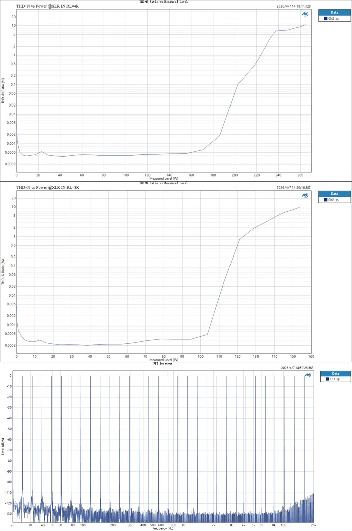 TOPPING Mini 500 Fully-Balanced Desktop Power Amplifier