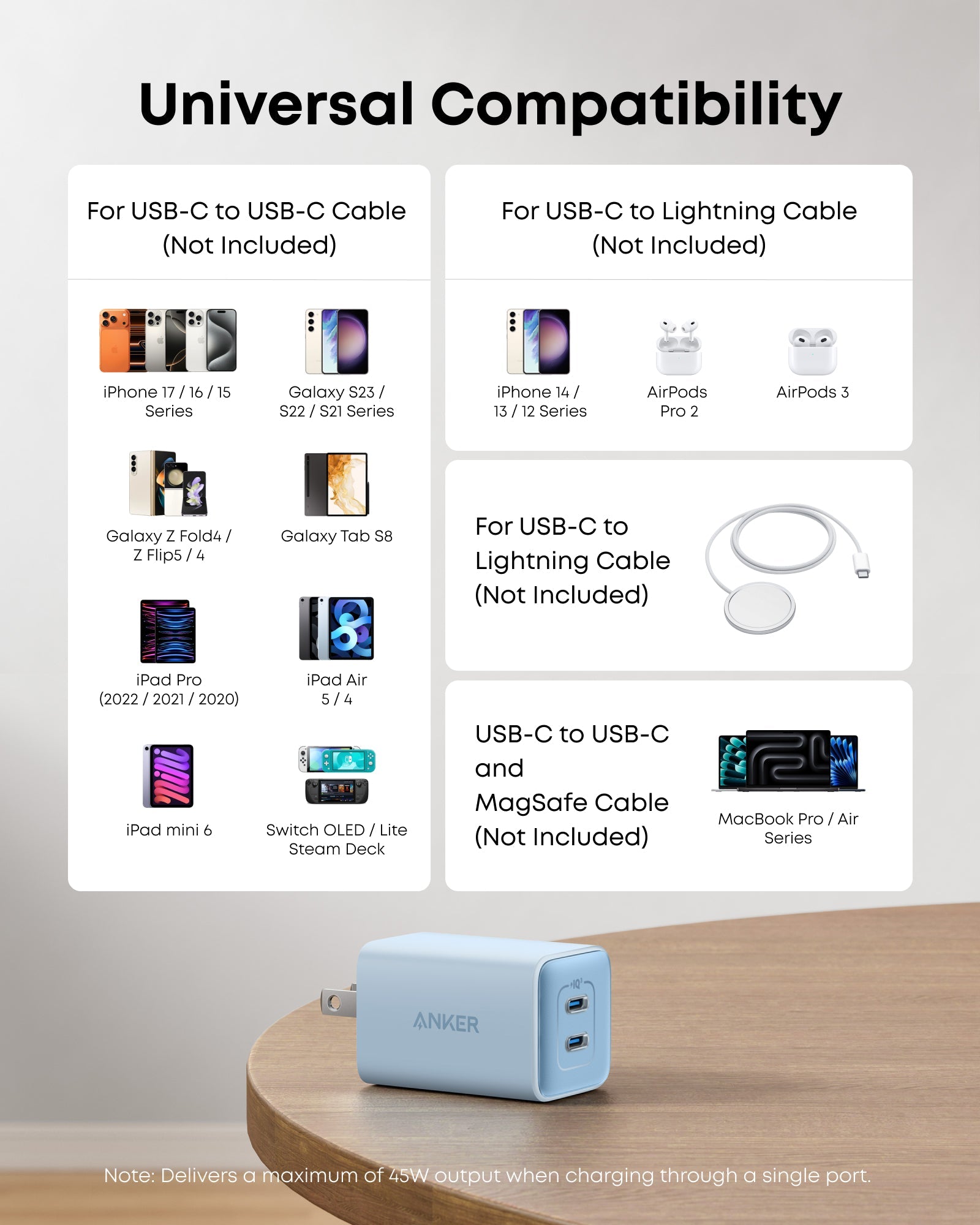 Apos Audio Anker Accessory Anker 523 Charger (Nano 3, 47W)