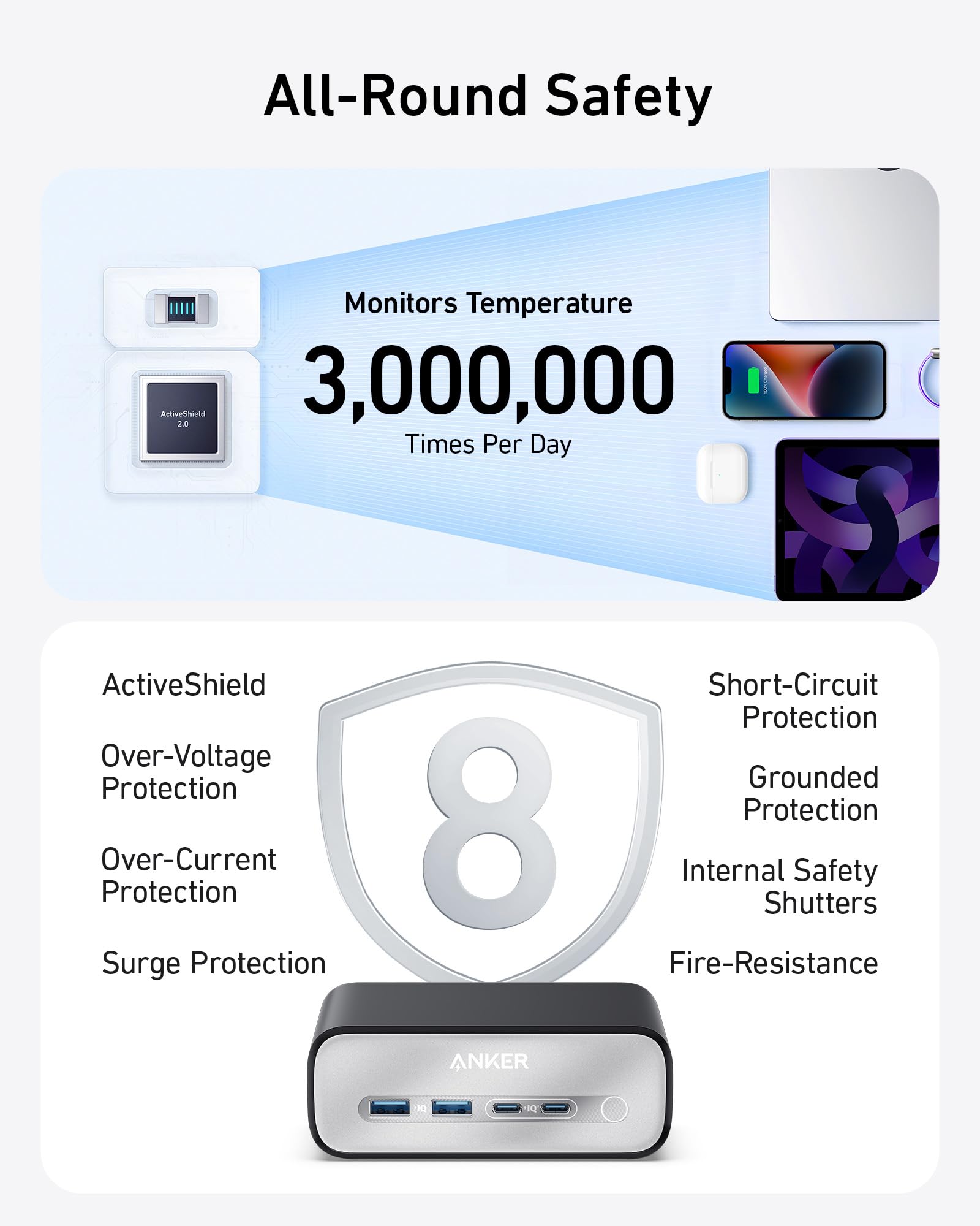 Apos Audio Anker Accessory Anker 7-in-1 USB-C Charging Station (100W) BOA