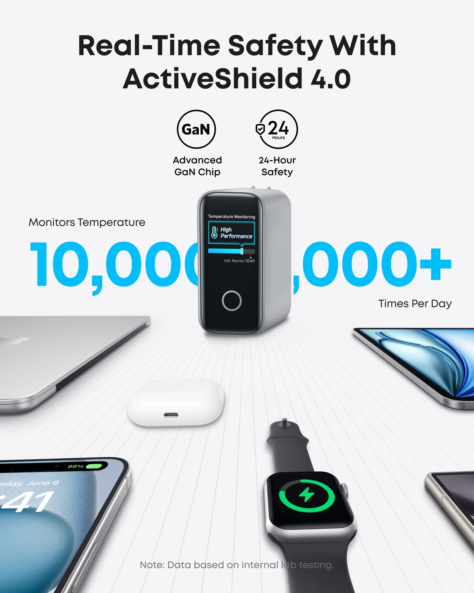 Apos Audio Anker Accessory Anker Charger (140W, 4-Port, PD 3.1) with USB-C Cable