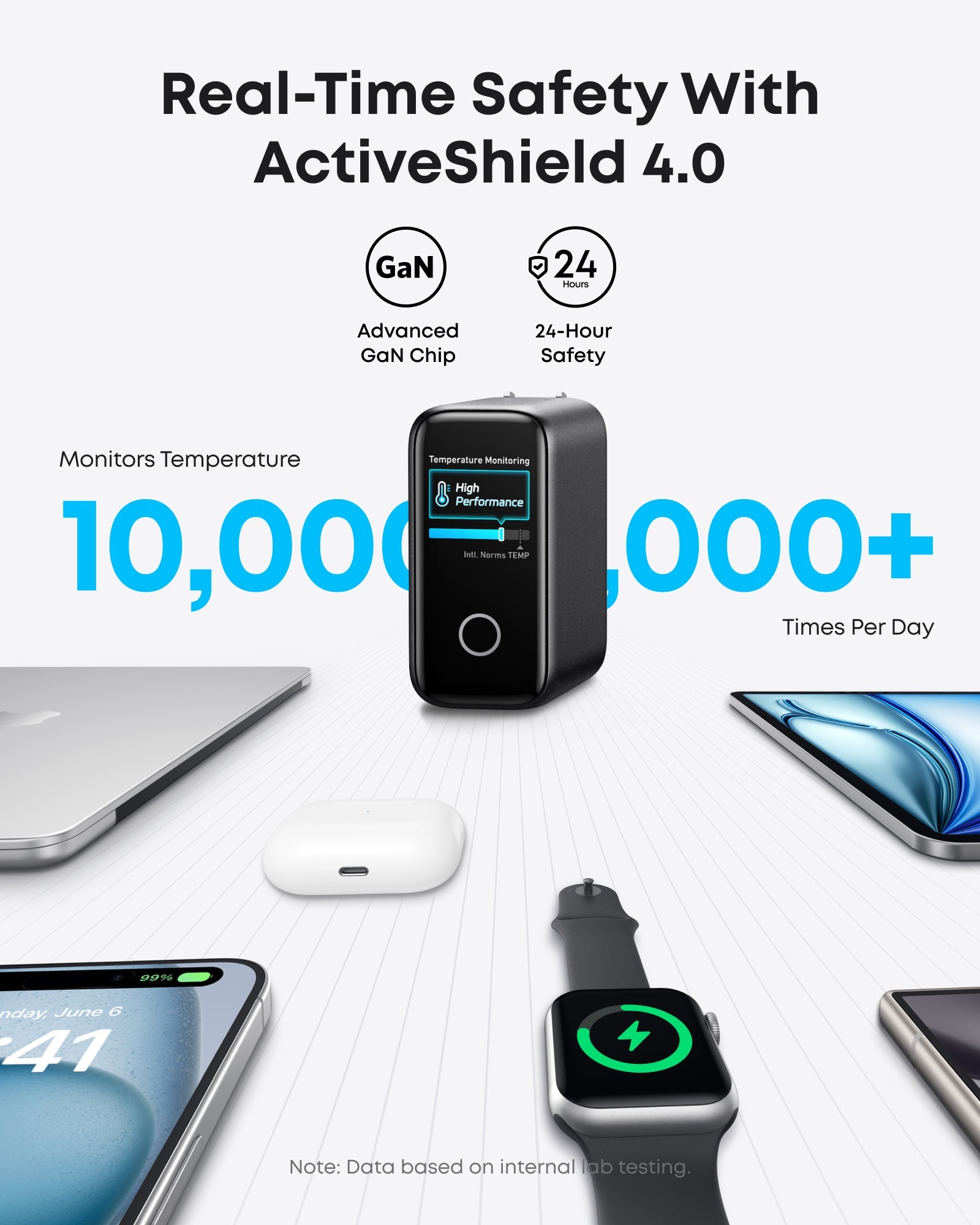 Apos Audio Anker Accessory Anker Charger (140W, 4-Port, PD 3.1) with USB-C Cable