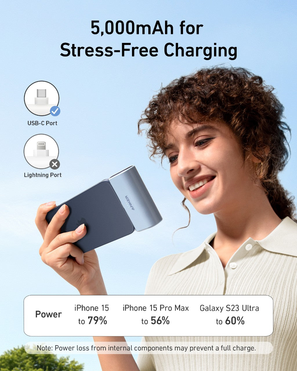 Apos Audio Anker Accessory Anker Nano Power Bank (22.5W, Built-In USB-C Connector)