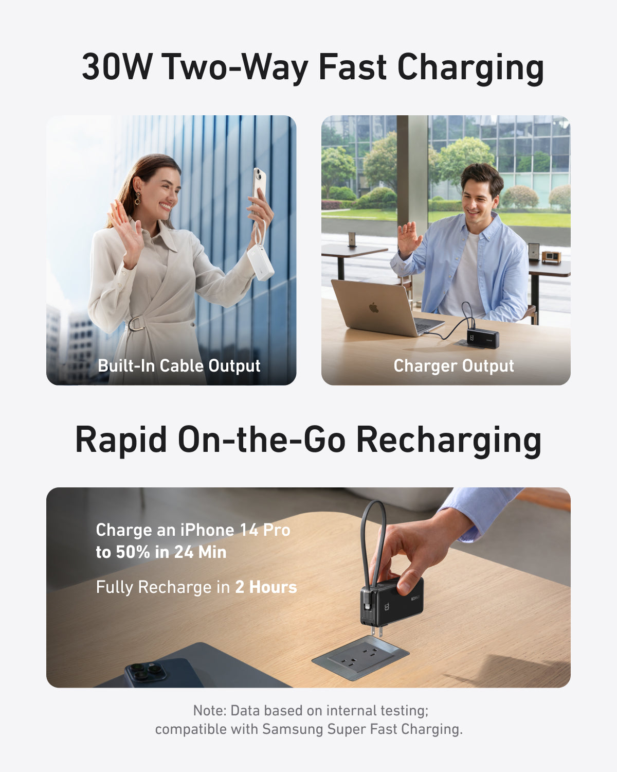 Apos Audio Anker Accessory Anker Power Bank (10K, Fusion, Built-In Cable)