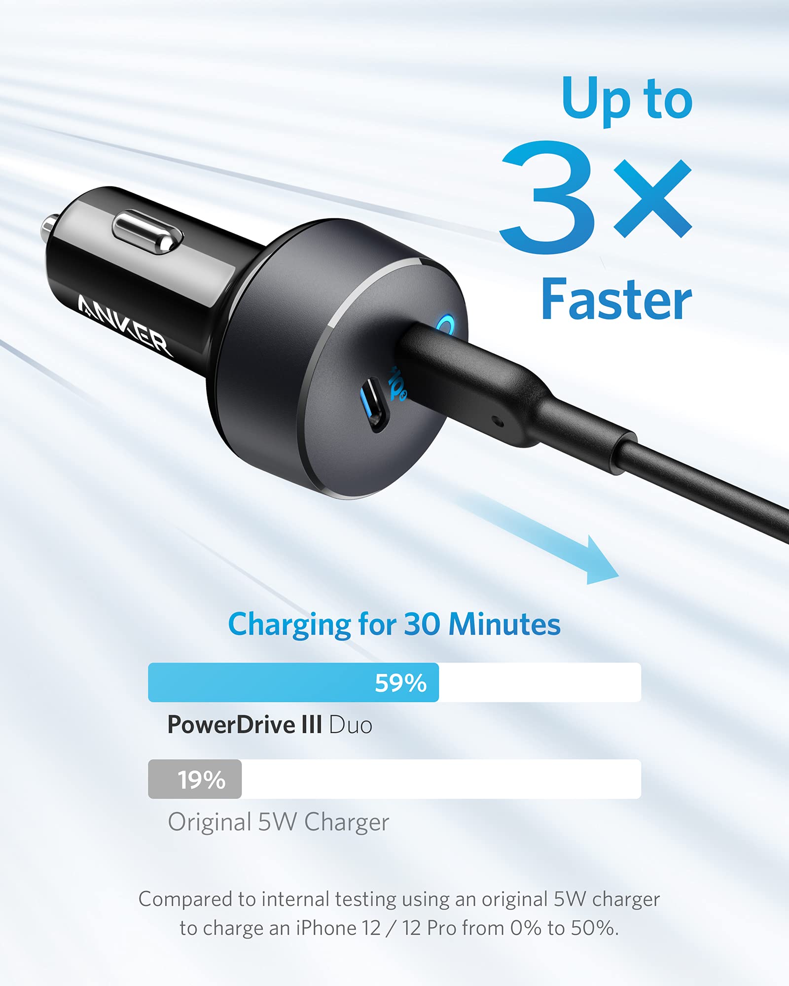 Apos Audio Anker Accessory Anker PowerDrive III Duo USB-C Car Charger