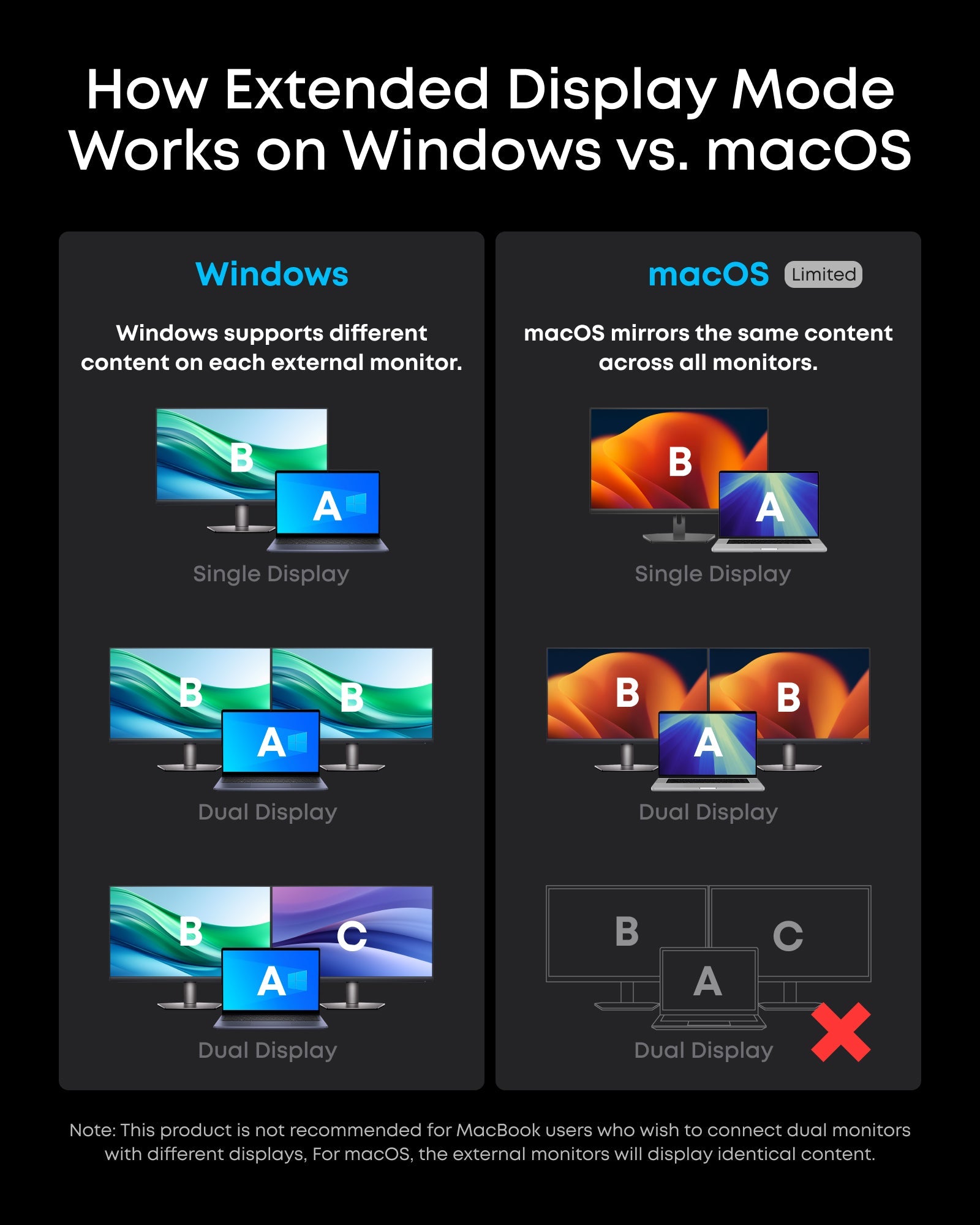 Apos Audio Anker Accessory Anker Prime Charging Docking Station (14-in-1, Dual Display, 160W)
