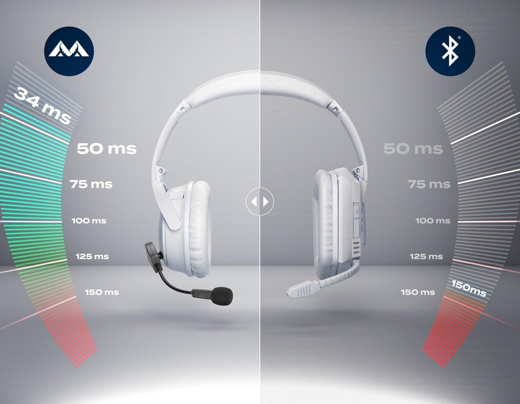 Apos Audio Antlion Audio Accessory ModMic Wireless