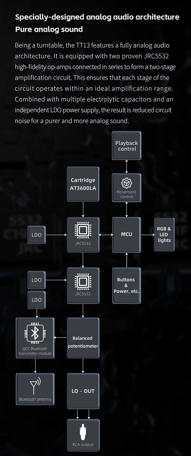 Apos Audio Apos FiiO TT13 Turntable