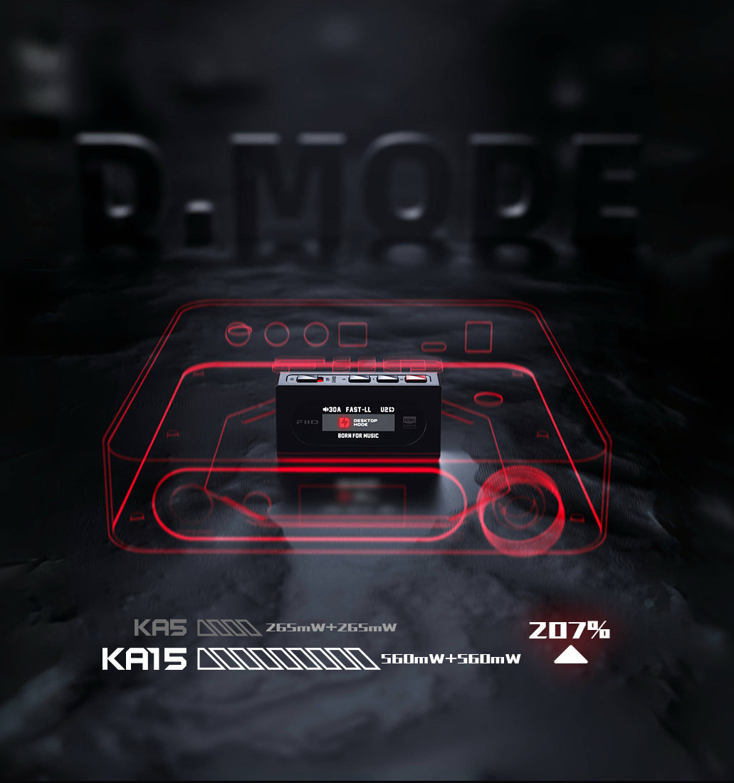 Apos Audio Apos Headphone DAC/Amp FiiO KA15 DAC and Headphone Amplifier