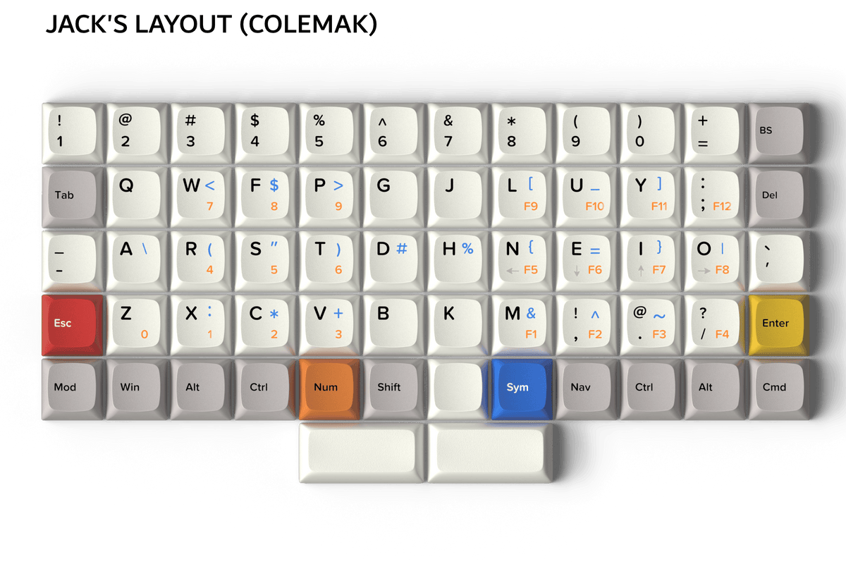 Apos Audio Apos Mechanical Keyboards Apos x OLKB Preonic — Individual Components Colemak PBT Keycaps (XDA Profile)