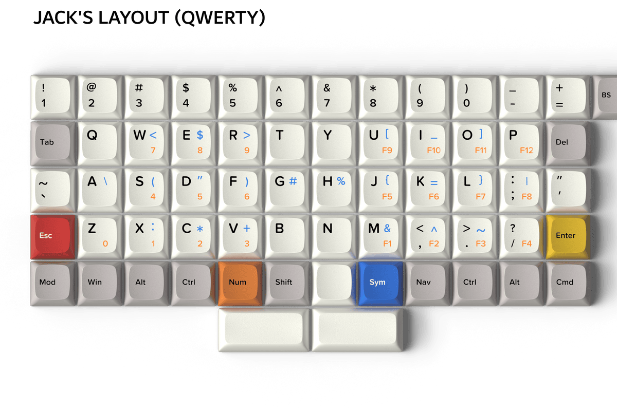 Apos Audio Apos Mechanical Keyboards Apos x OLKB Preonic — Individual Components QWERTY PBT Keycaps (XDA Profile)