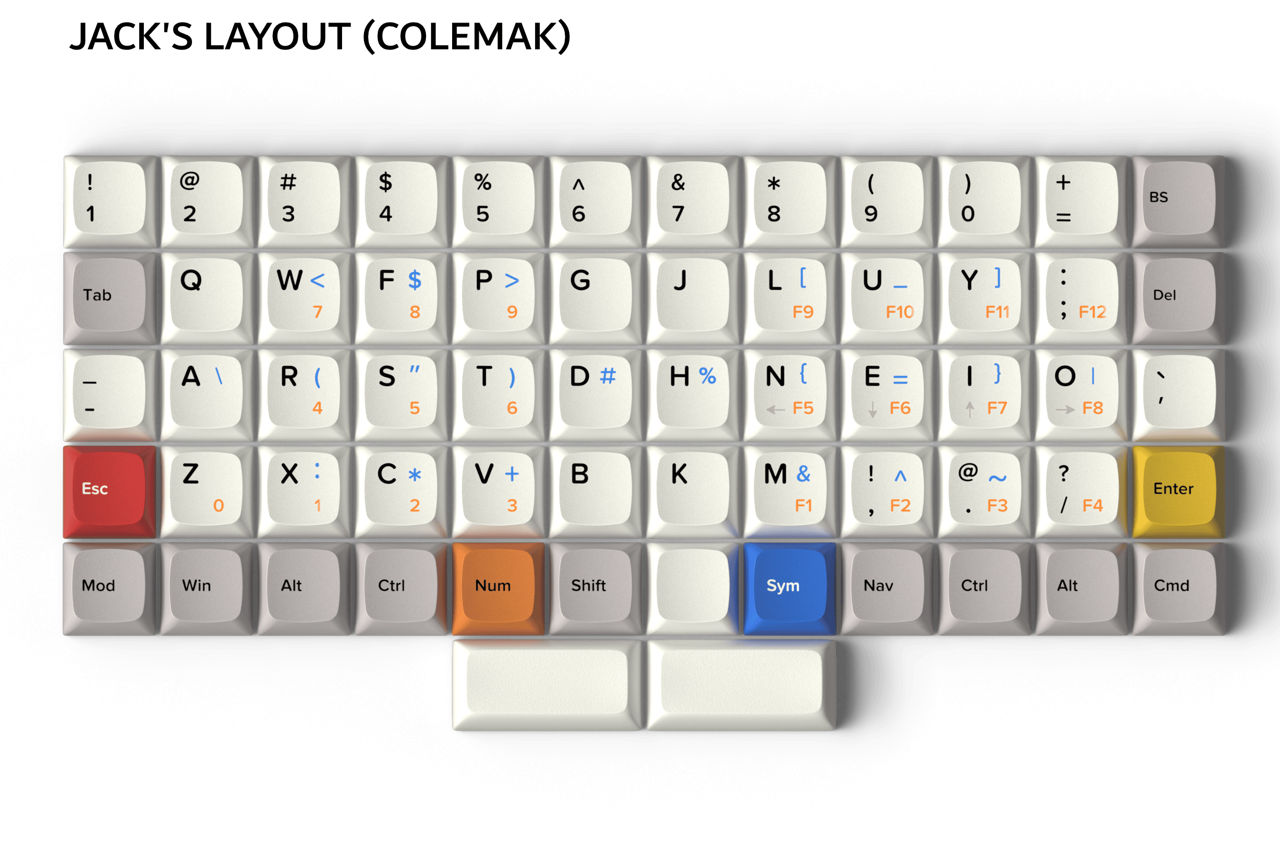 Apos Audio Apos Mechanical Keyboards Apos x OLKB Preonic Rev 4 Ortholinear Keyboard