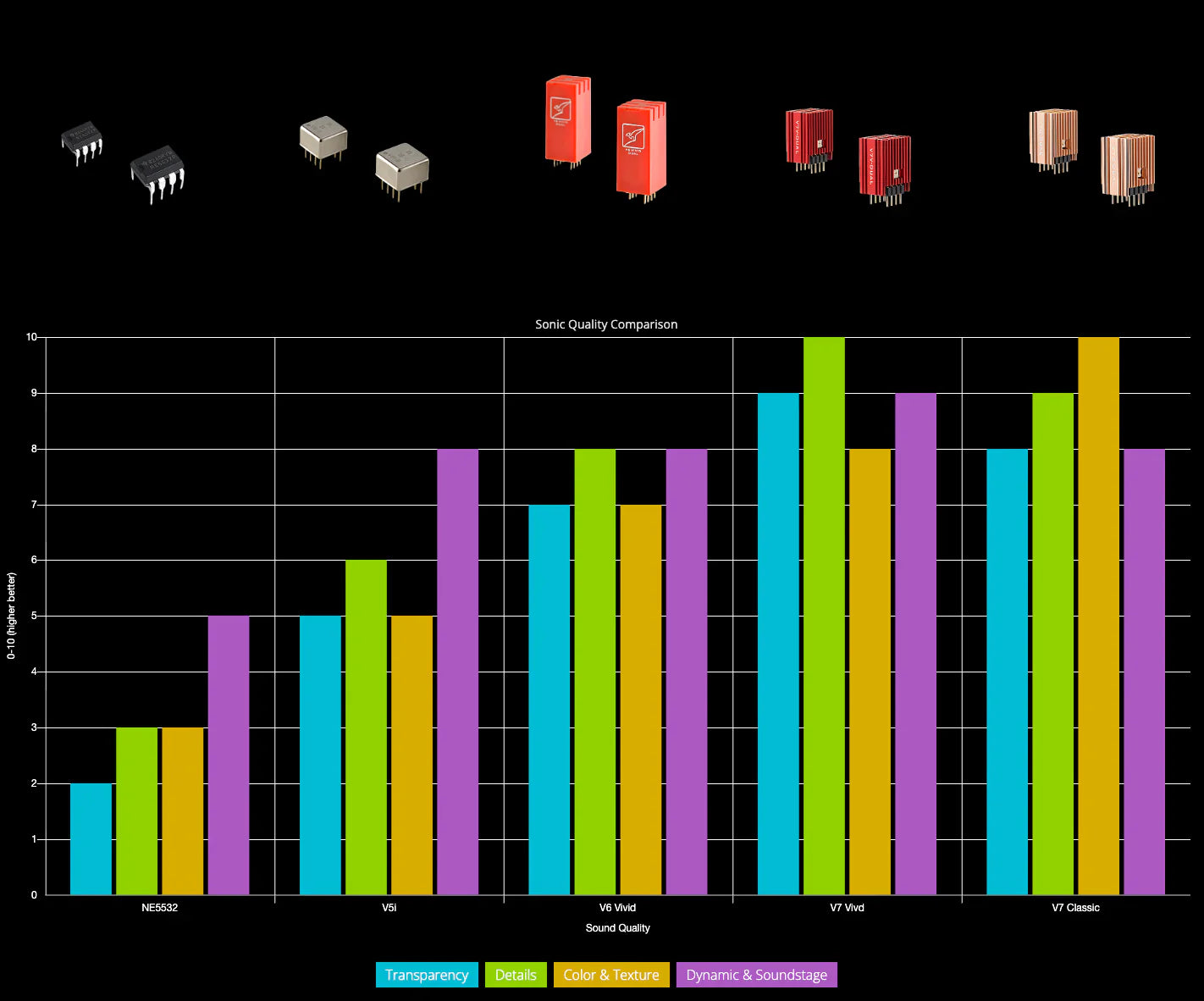 Apos Audio Burson Headphone DAC/Amp Burson V7 Supreme Sound Discrete Op-Amp
