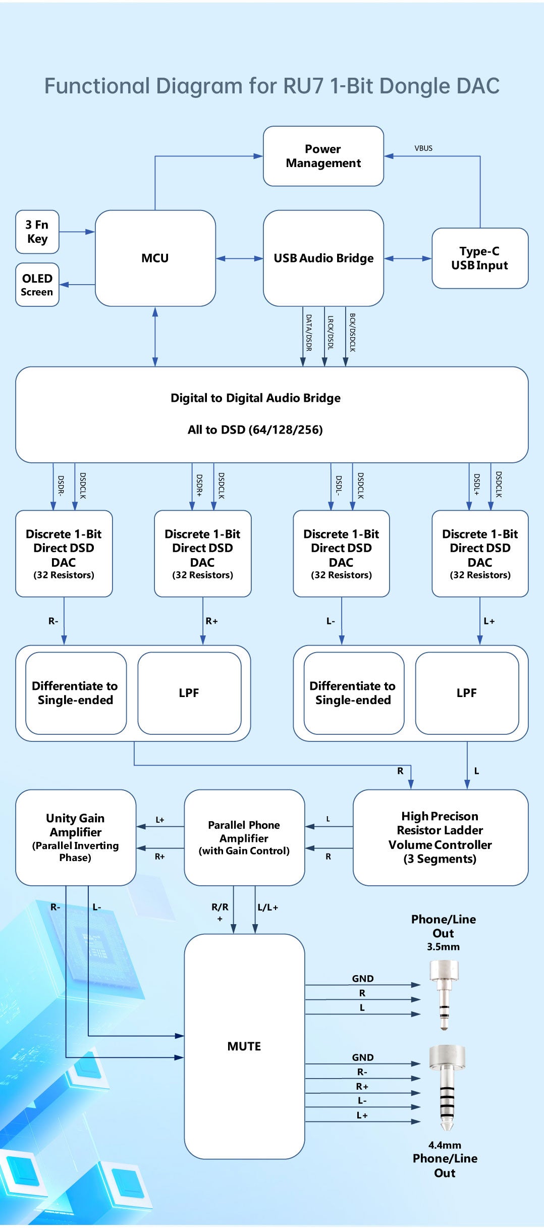 Apos Audio Cayin DAC (Digital-to-Analog Converter) Cayin RU7 1-Bit Resistor Network Portable DAC