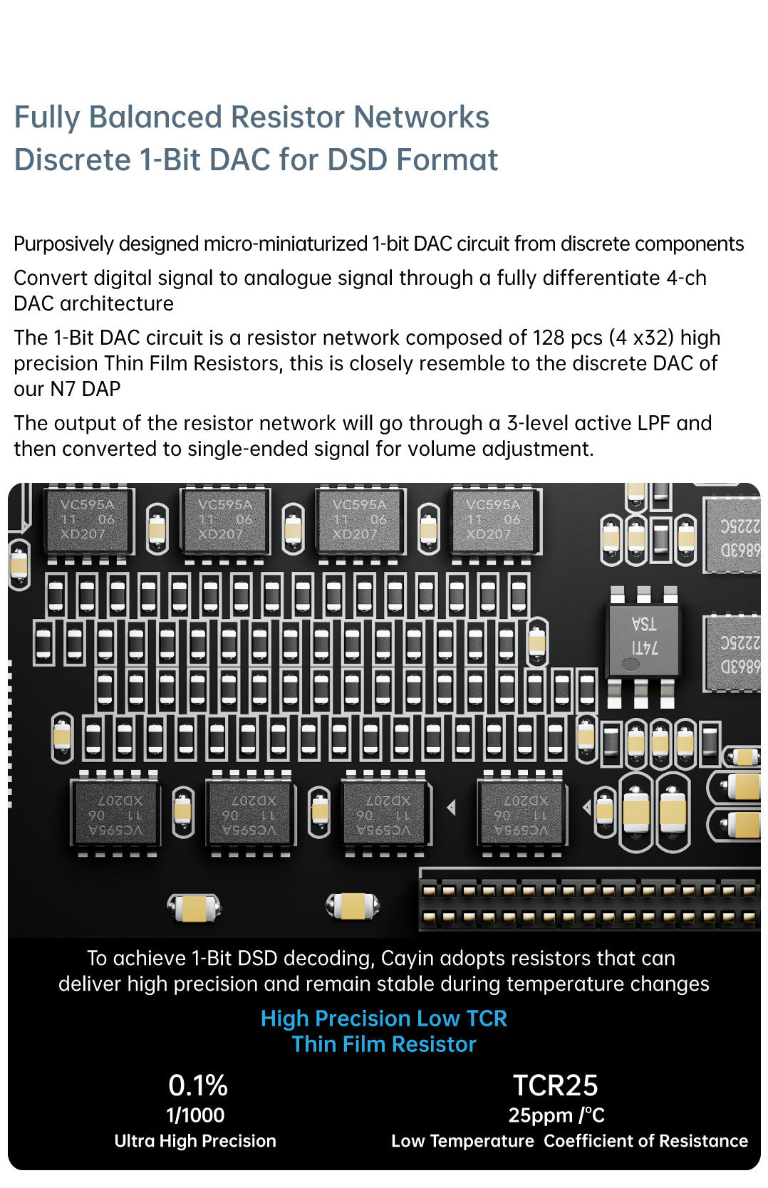 Apos Audio Cayin DAC (Digital-to-Analog Converter) Cayin RU7 1-Bit Resistor Network Portable DAC