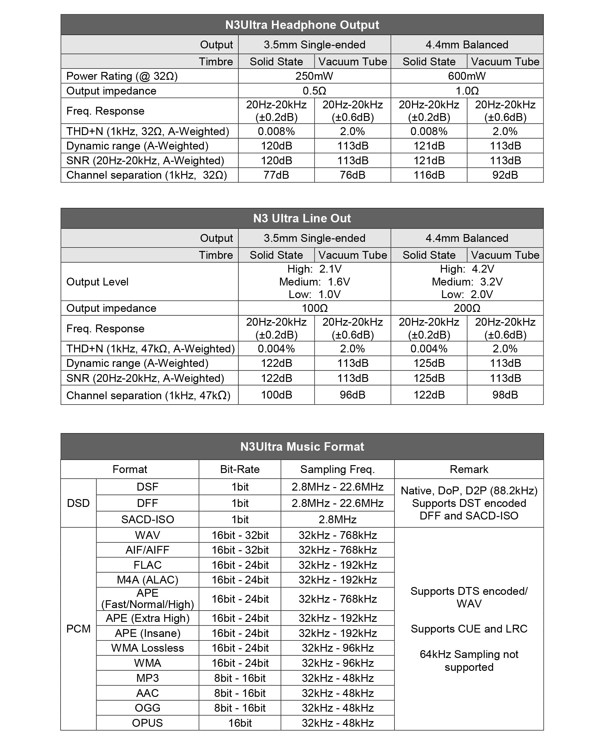 Apos Audio Cayin DAP (Digital Audio Player) Cayin N3Ultra Triple Timbre Digital Audio Player