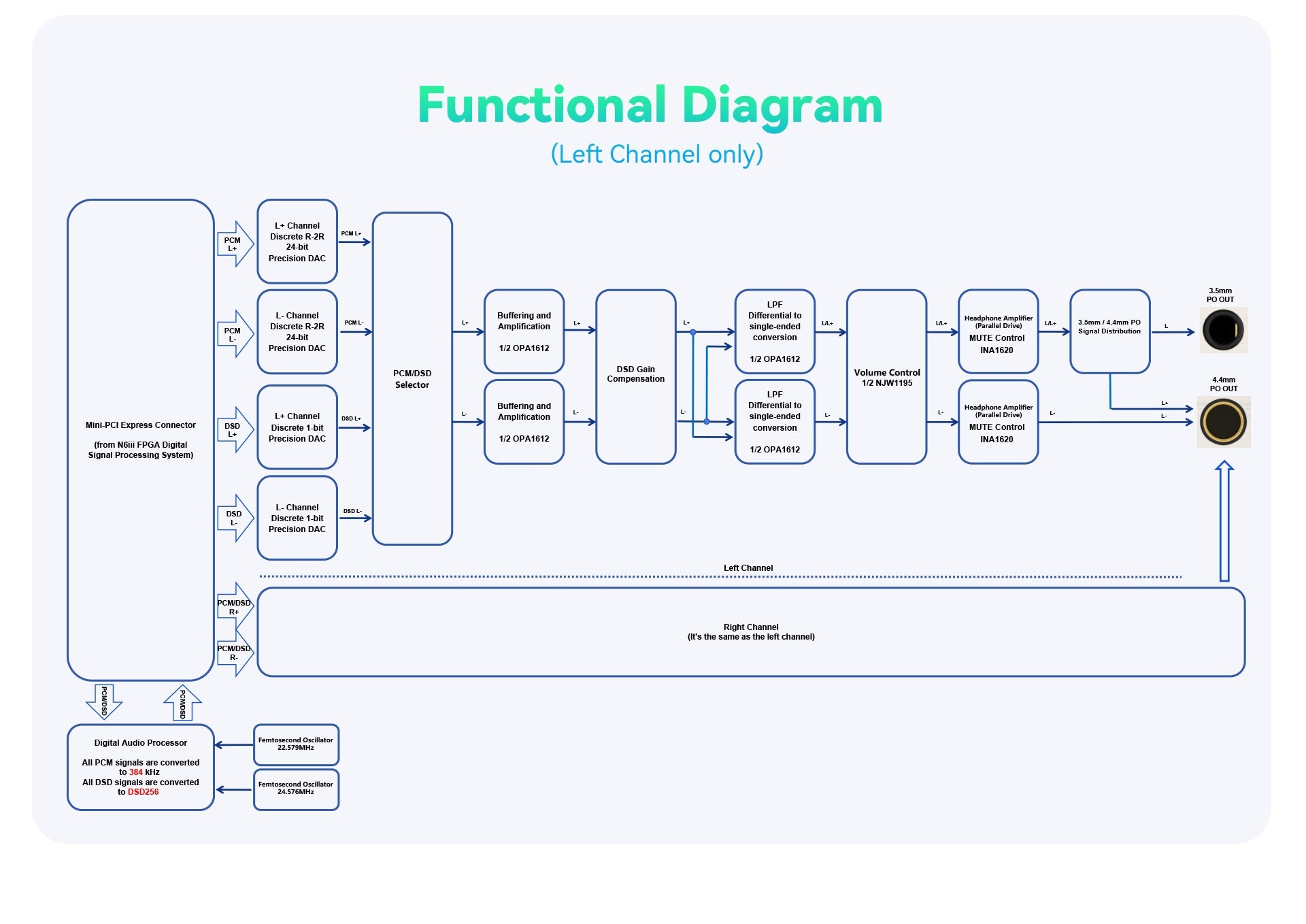 Apos Audio Cayin DAP (Digital Audio Player) Cayin N6iii Digital Audio Player