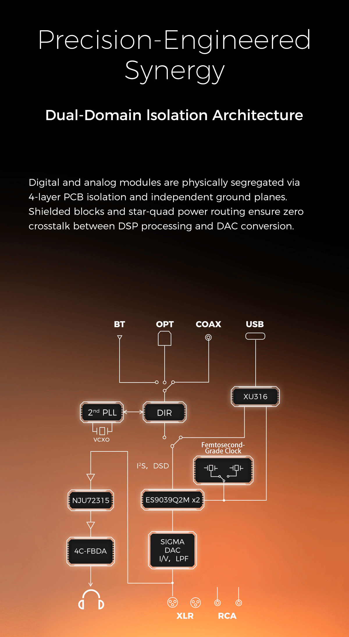 Apos Audio D&A Headphone DAC/Amp D&A Alpha Hi-Res DAC & Headphone Amp