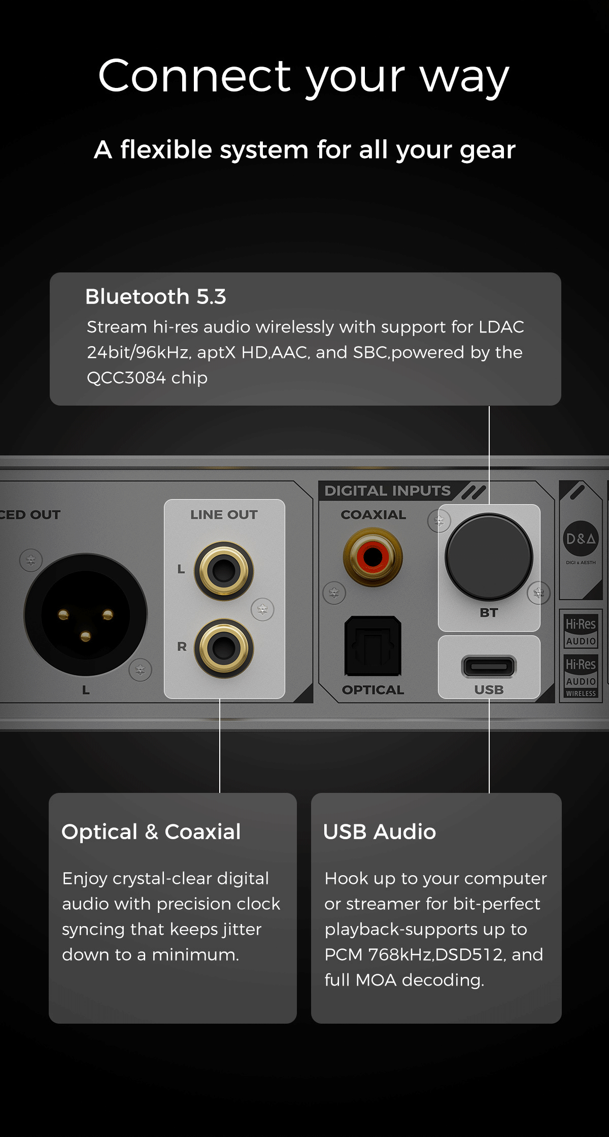 Apos Audio D&A Headphone DAC/Amp D&A Alpha Hi-Res DAC & Headphone Amp