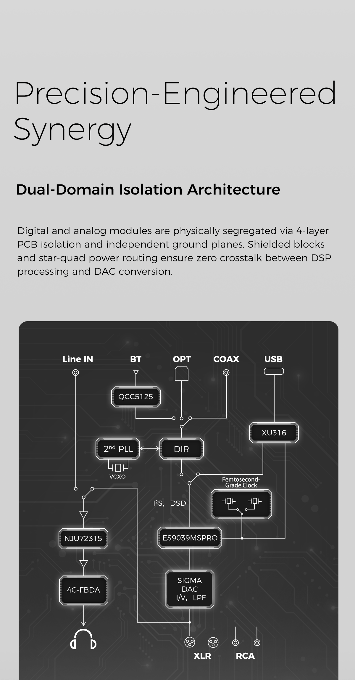 Apos Audio D&A Headphone DAC/Amp D&A Alpha Pro Hi-Res DAC & Headphone Amp