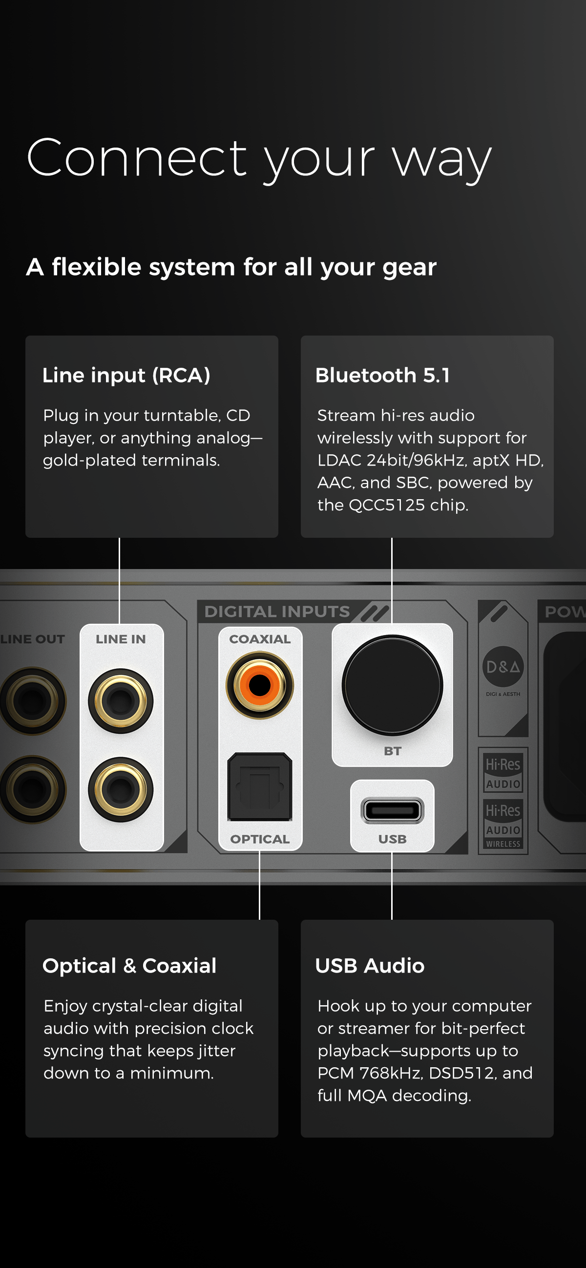 Apos Audio D&A Headphone DAC/Amp D&A Alpha Pro Hi-Res DAC & Headphone Amp