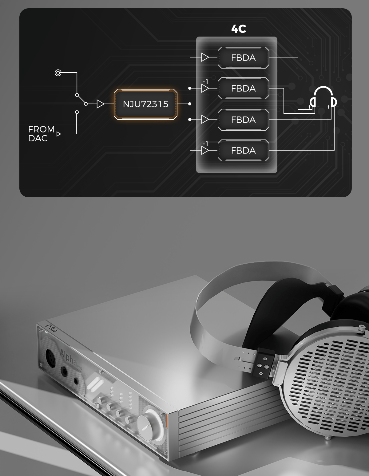Apos Audio D&A Headphone DAC/Amp D&A Alpha Pro Hi-Res DAC & Headphone Amp