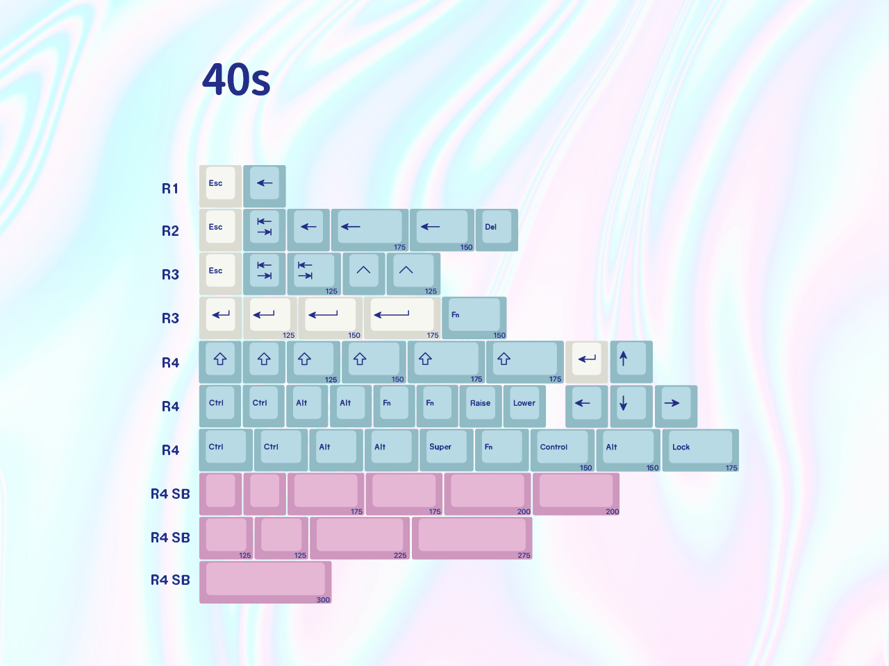 Apos Audio ePBT Keycaps ePBT Acid House & Sweet Girl Keycap Sets