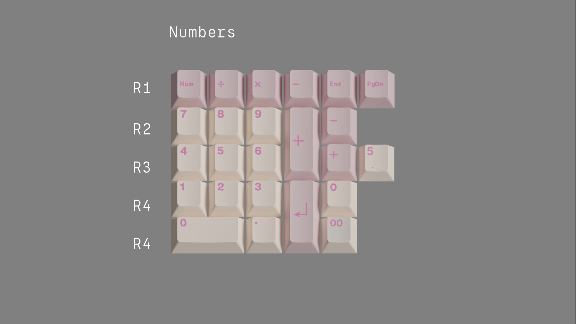Apos Audio ePBT Keycaps ePBT Axolotls Keycap Set