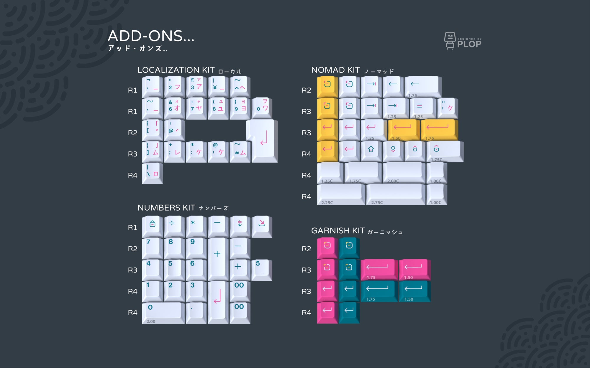 Apos Audio ePBT Keycaps ePBT RamenStop Keycap Set