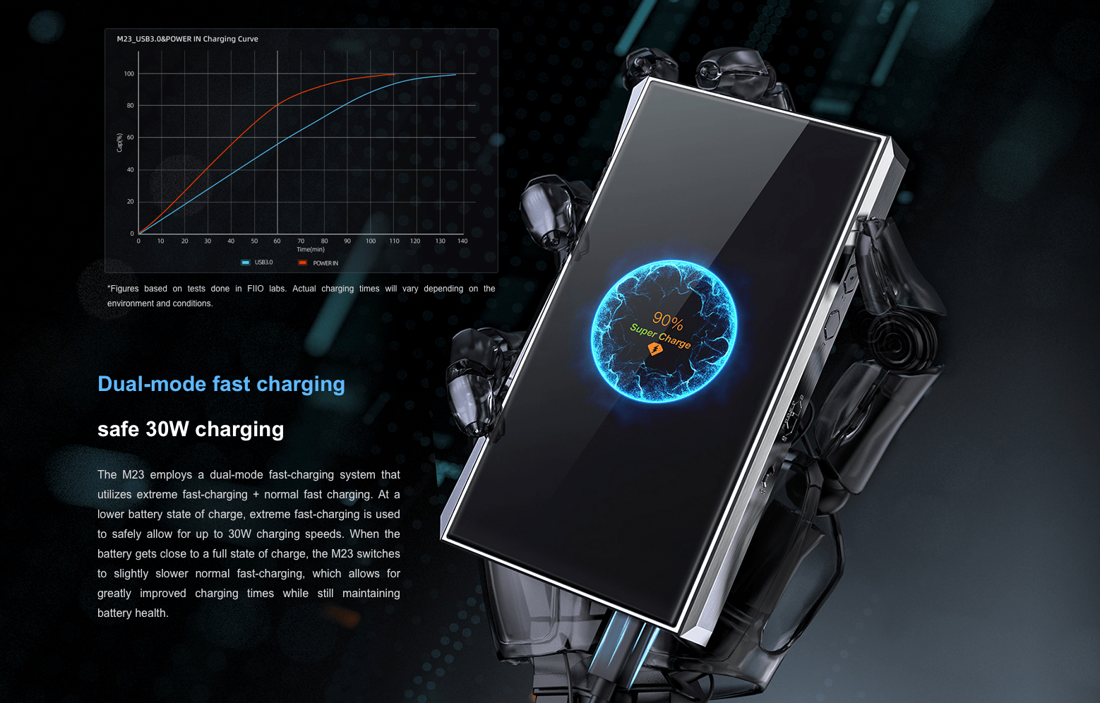 Apos Audio FiiO DAP (Digital Audio Player) FiiO M23 Digital Audio Player (DAP)