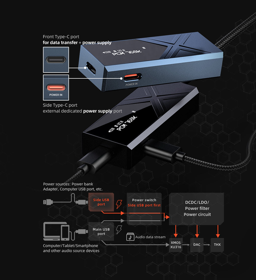 Apos Audio FiiO Headphone DAC/Amp FiiO KA17 DAC and Headphone Amplifier