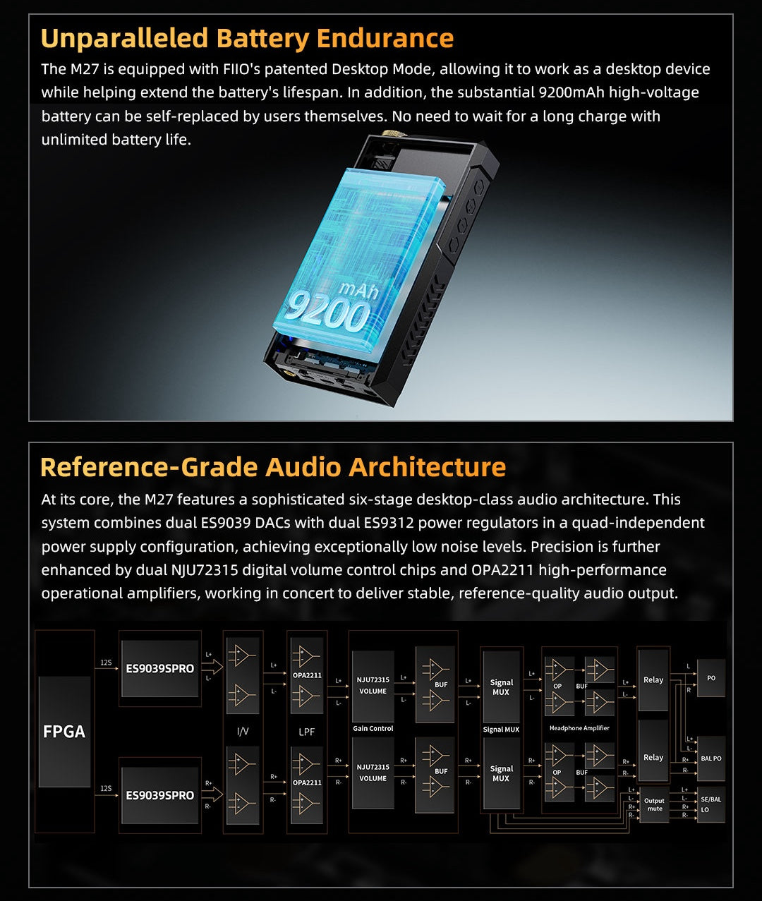 Apos Audio FiiO Headphone DAC/Amp FiiO M27 Reference-Class Portable Smart HIFI Player