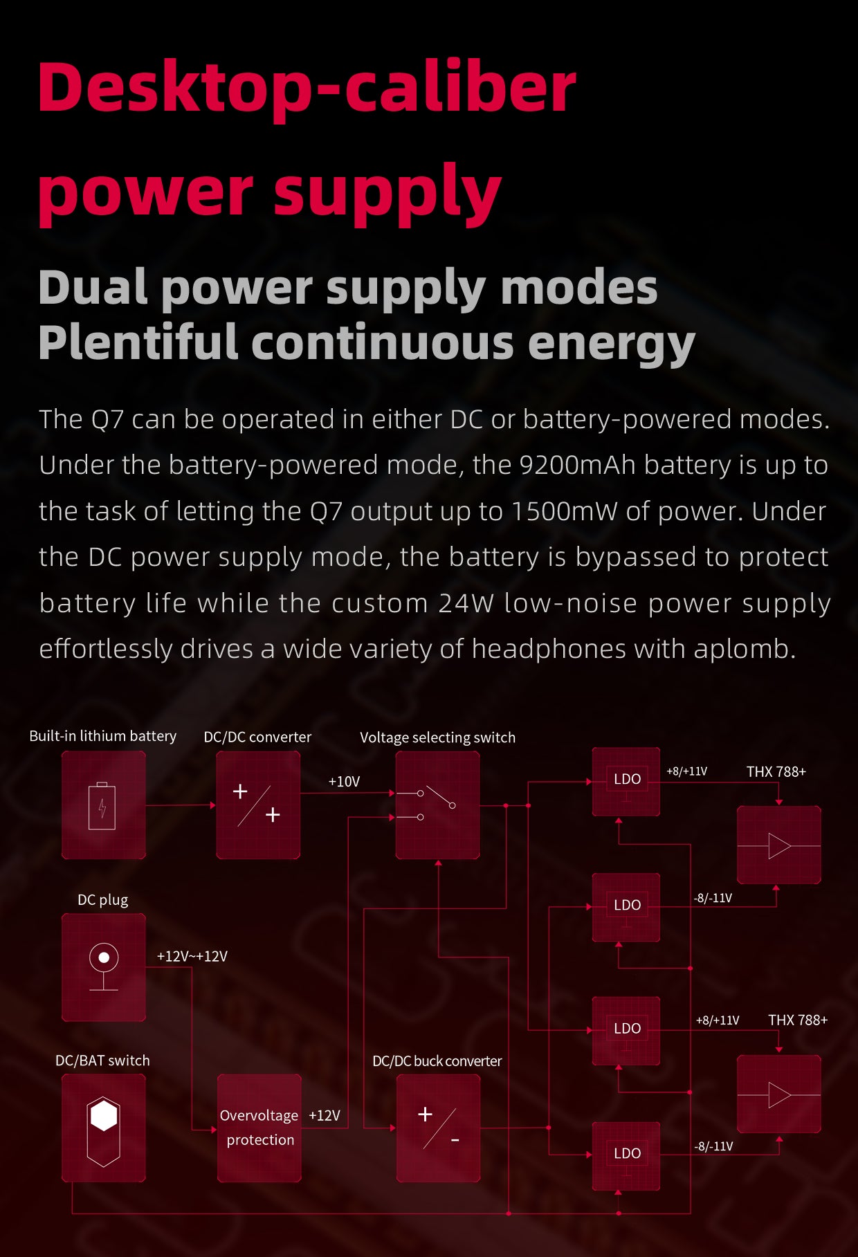 Apos Audio FiiO Headphone DAC/Amp FiiO Q7 Portable Desktop-Class DAC/Amp (Apos Certified Refurbished)