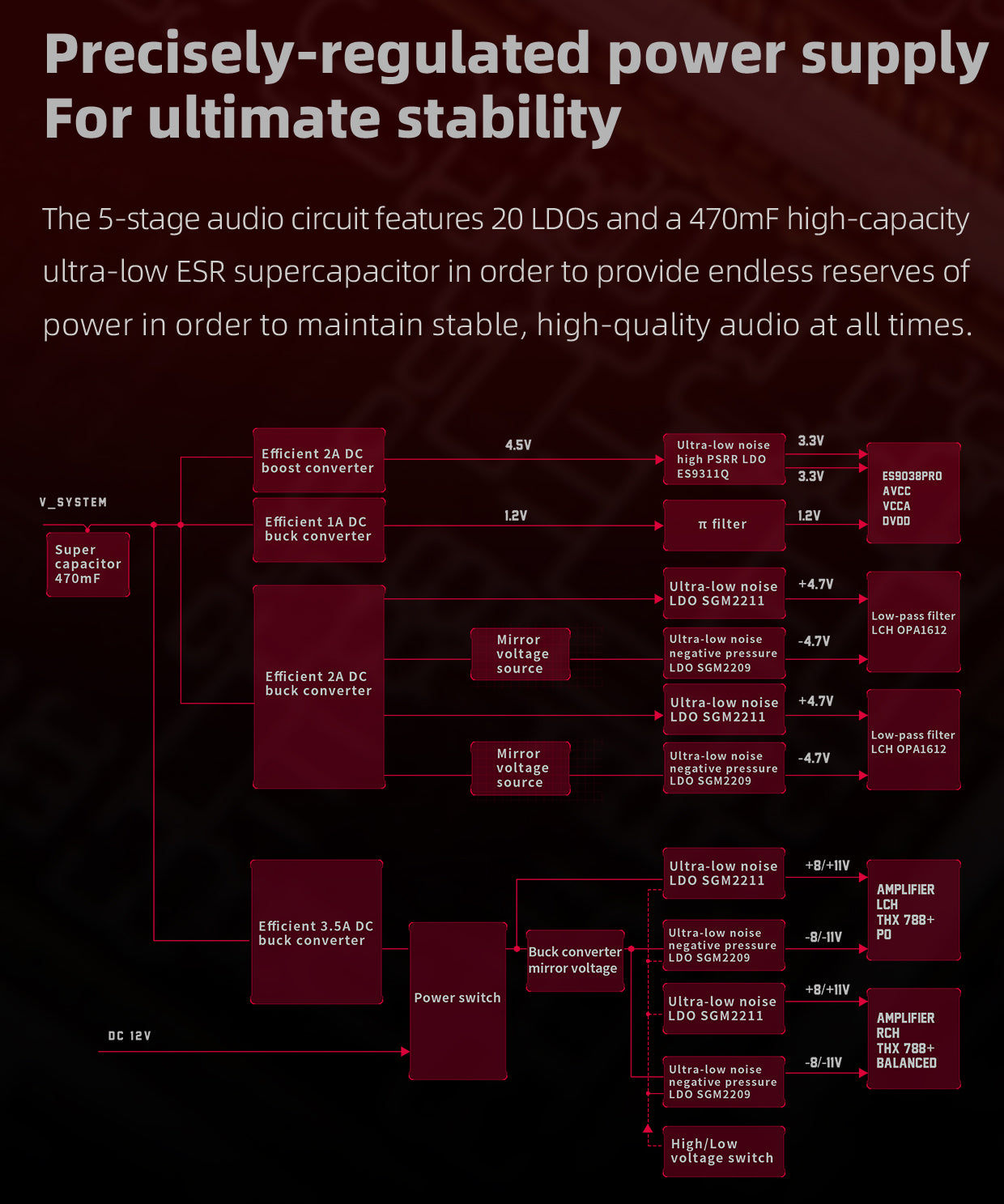Apos Audio FiiO Headphone DAC/Amp FiiO Q7 Portable Desktop-Class DAC/Amp (Apos Certified Refurbished)