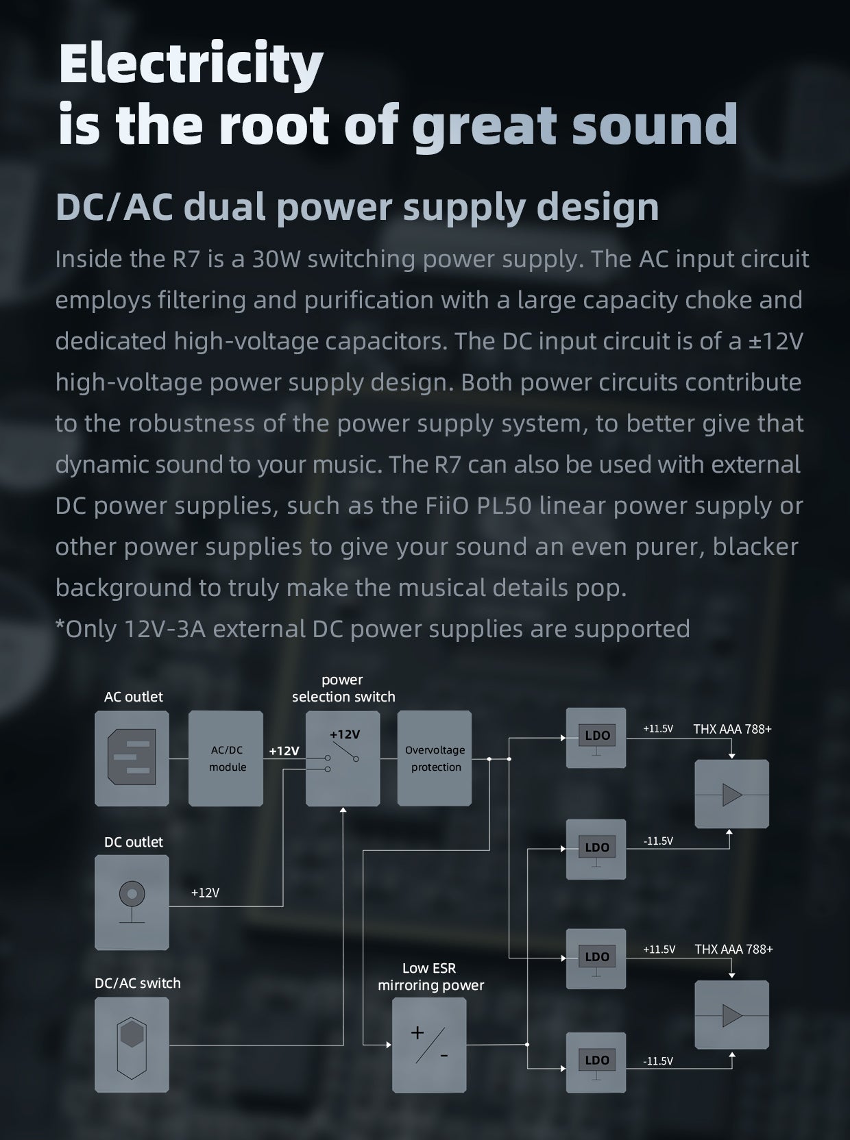 Apos Audio FiiO Headphone DAC/Amp FiiO R7 Desktop HIFI Center/Transmitter/Streamer/Decoder/Amp/Pre-amp All-in-One Unit (Apos Certified)