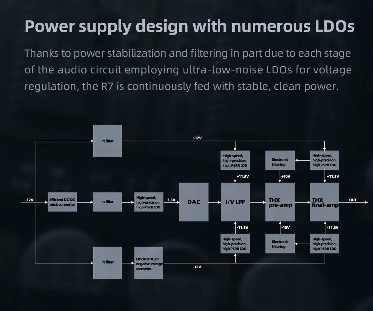 Apos Audio FiiO Headphone DAC/Amp FiiO R7 Desktop HIFI Center/Transmitter/Streamer/Decoder/Amp/Pre-amp All-in-One Unit (Apos Certified)