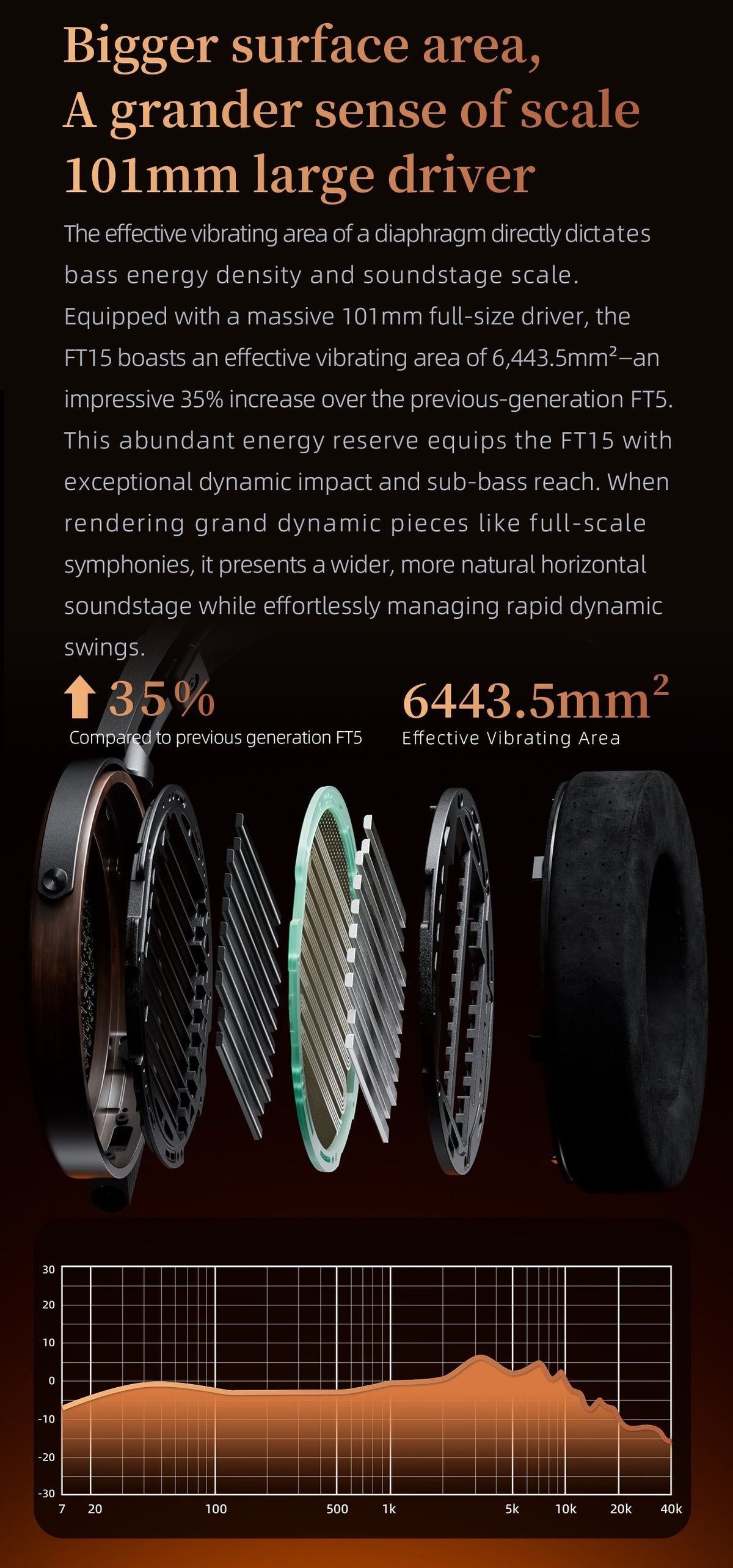 Apos Audio FiiO Headphone FiiO FT15 Diamond-Coated Nano-Diaphragm Planar Magnetic Headphones