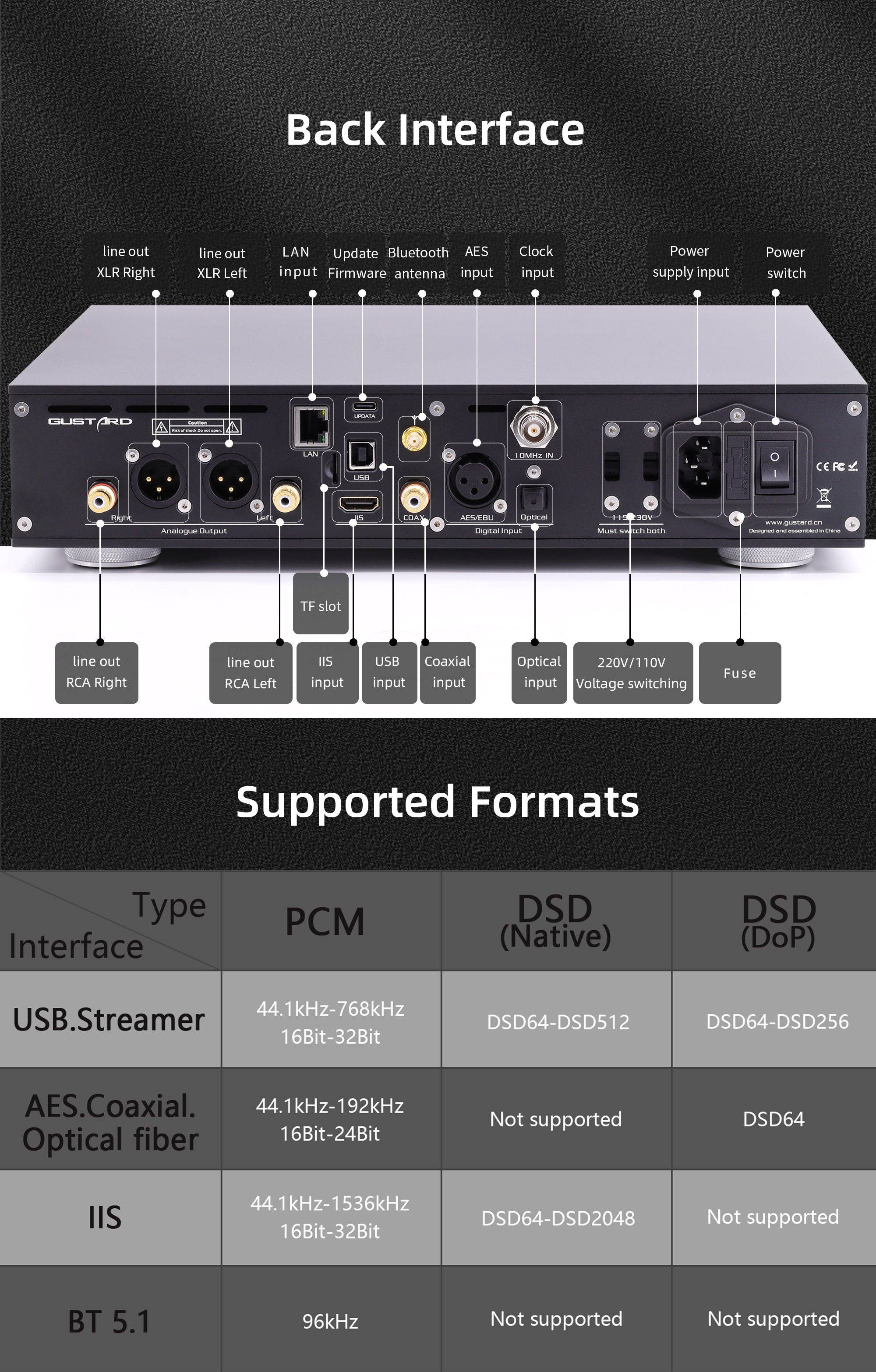 Apos Audio Gustard DAC (Digital-to-Analog Converter) GUSTARD DAC-R26II Network Streaming R2R DAC