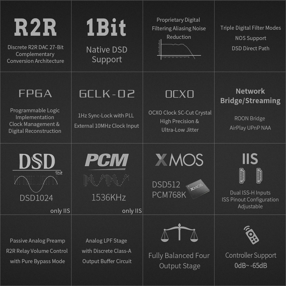 Apos Audio Gustard DAC (Digital-to-Analog Converter) GUSTARD R30 Fully-Discrete R2R Network Streaming DAC
