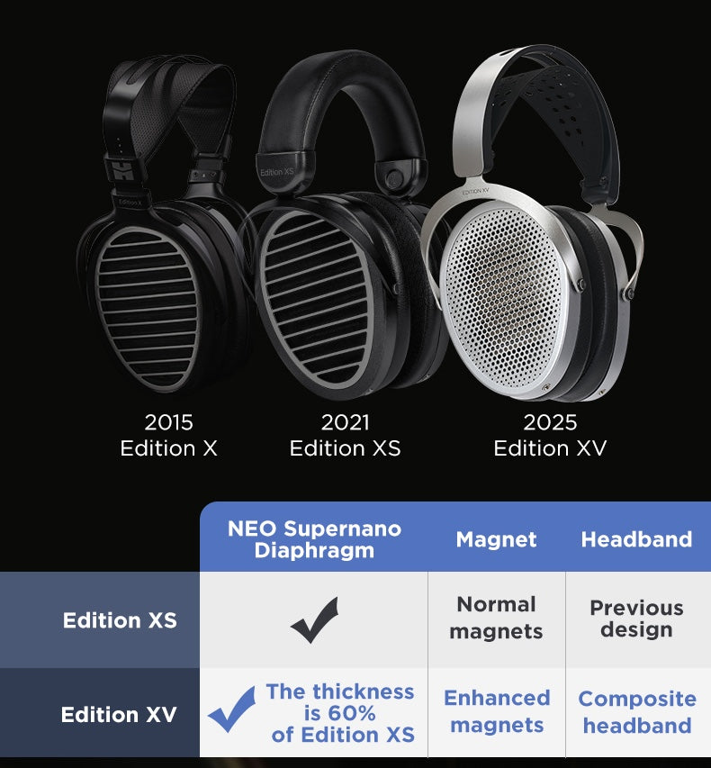 Apos Audio HIFIMAN Headphone HIFIMAN Edition XV Planar Magnetic Headphones
