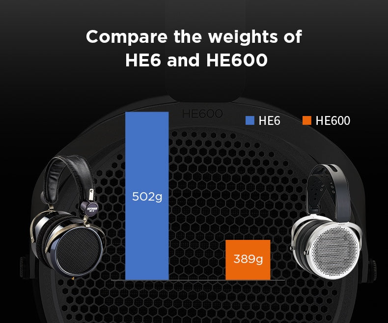 Apos Audio HIFIMAN Headphone HIFIMAN HE600 Planar Magnetic Headphones