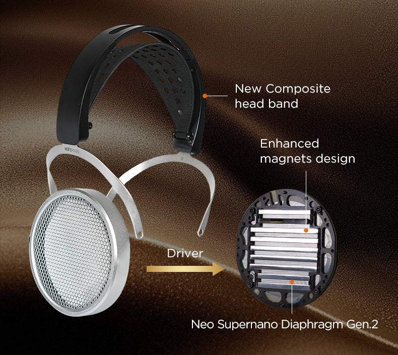 Apos Audio HIFIMAN Headphone HIFIMAN HE600 Planar Magnetic Headphones