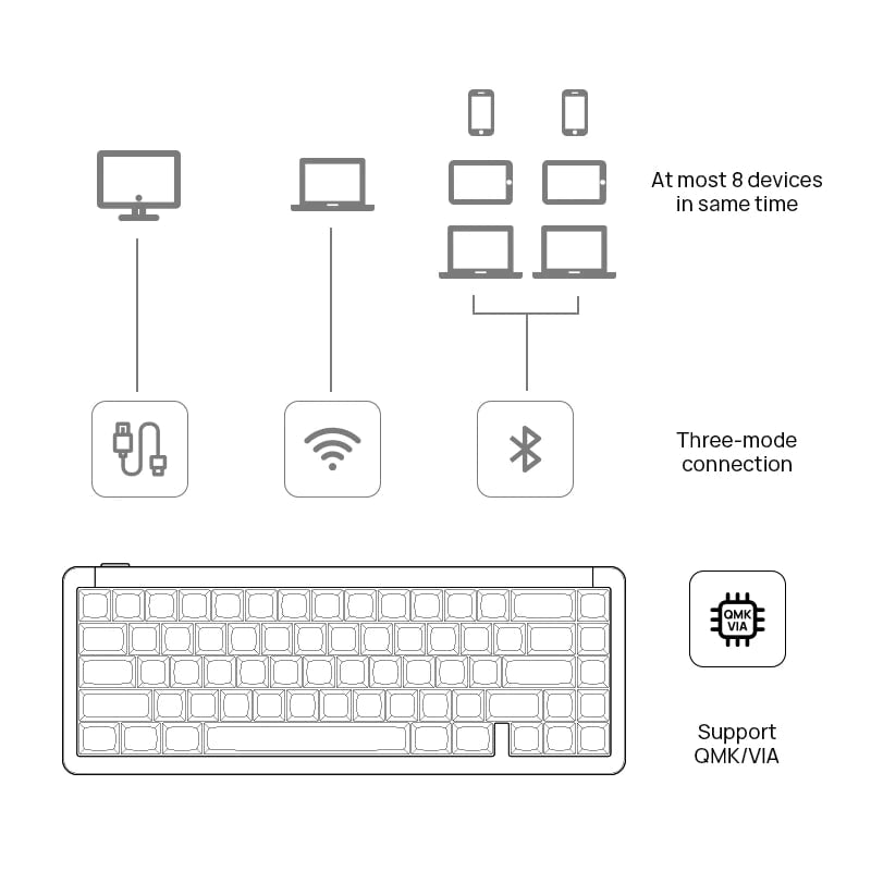 Apos Audio idobao Mechanical Keyboards idobao ID67plus Mechanical Keyboard