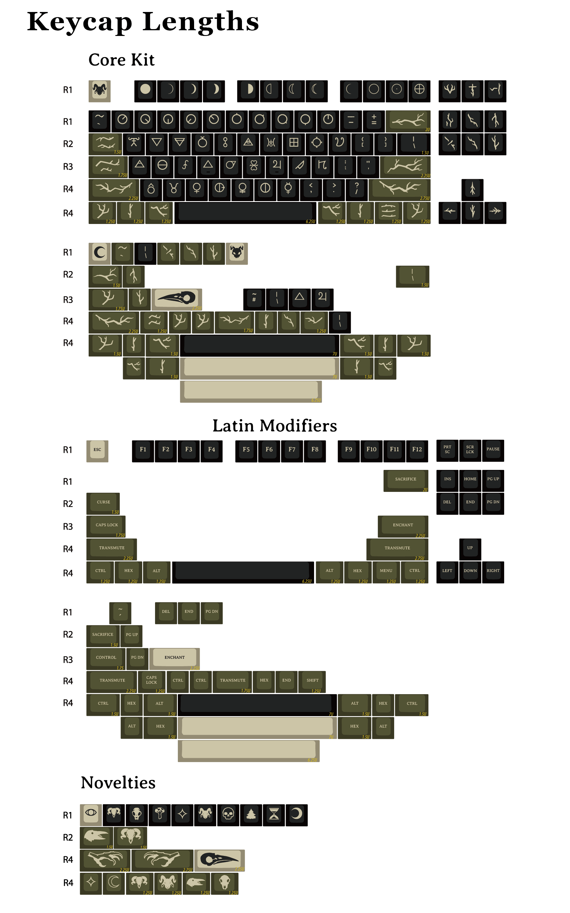 Apos Audio KDS Keycaps KDS Transmutation Keycap Set