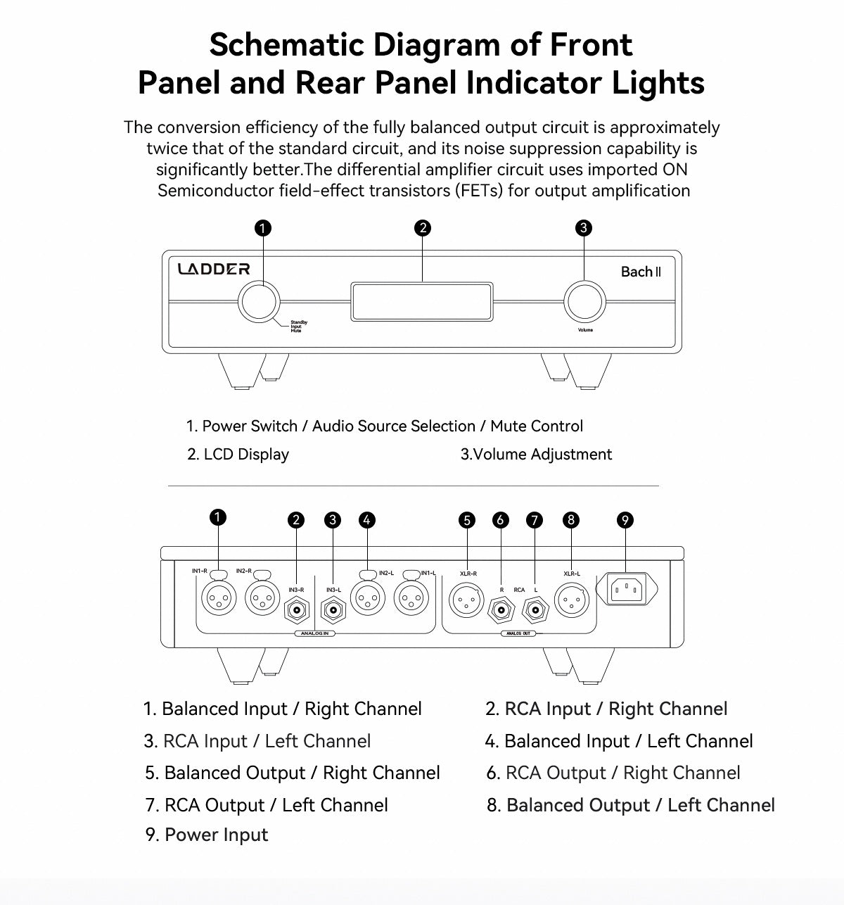 Apos Audio LADDER Headphone Amp LADDER Bach II Audio Preamplifier